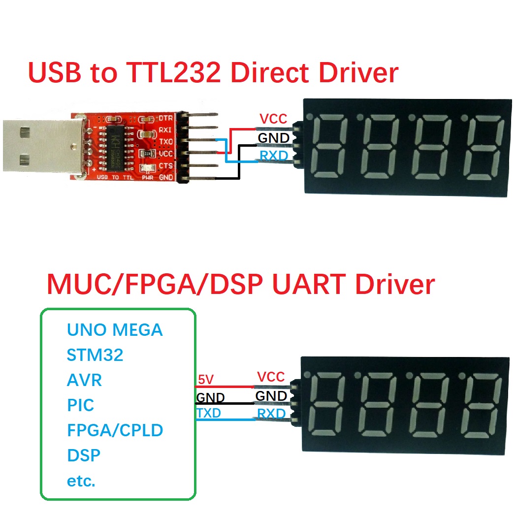 10 adet 4bit UART TTL seri por - Diy Electronics Youtube incelemesi ve fiyatı